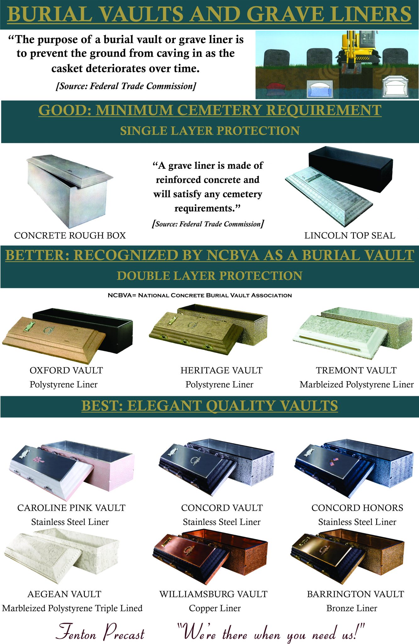 Burial Vaults and Grave Liners Fenton Memorials