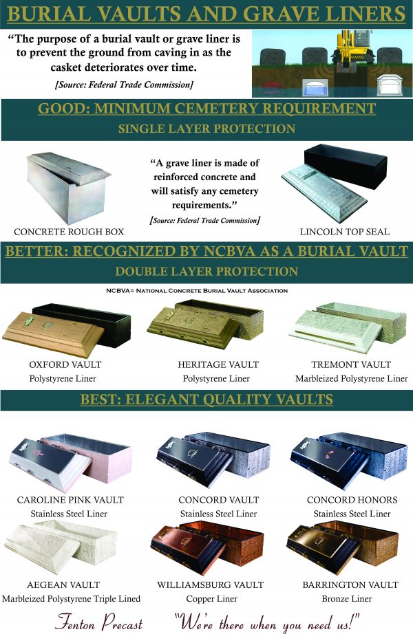 Burial Vaults and Grave Liners Fenton Memorials
